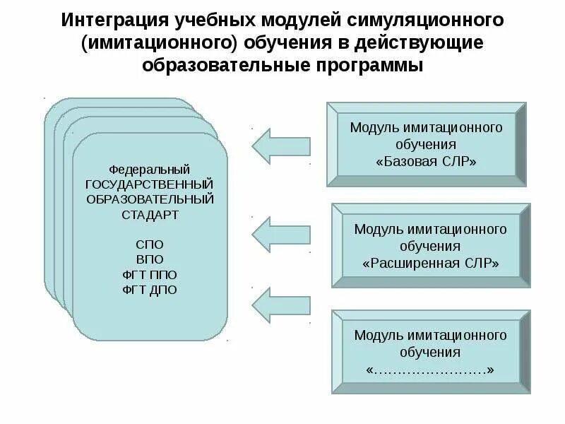 Модули в профессиональном обучении