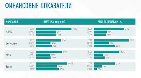 Акции северсталь прогноз на 2024