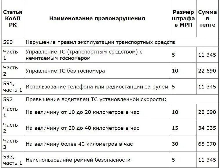 100 мрп в казахстане. Штраф в Казахстане. Минимальный расчетный показатель. Размер штрафа. Штраф 1 МРП В Казахстане.