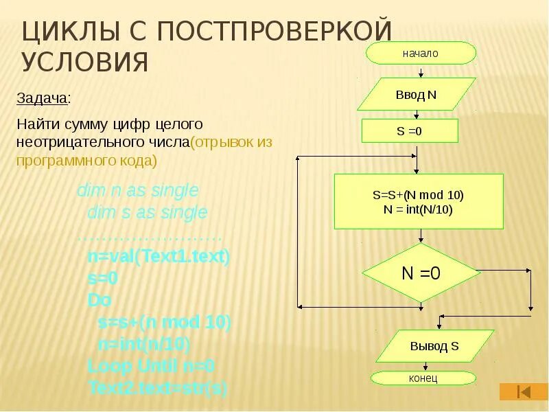 Цикл с условием. Оператор цикла с постпроверкой. Цикл для презентации. Как выглядит цикл с параметром.