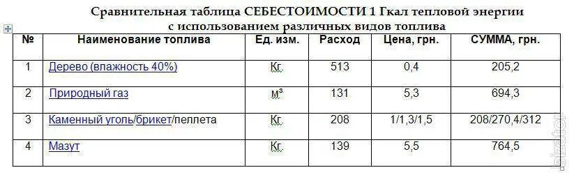 Единицы измерения тепловой энергии гкал. Гкал в тонны пара. Единицы измерения тепловой энергии гкал. Перевести калории в гигакалории. Как гкал перевести в мегаватты.