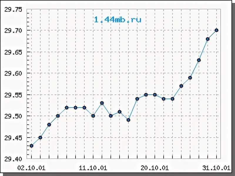 Курс рубля в 2001 году. Курс доллара в 2001 году. Курс доллара в 2002 году. Курс доллара в 2001 году в России. Курс доллара в 2001г.