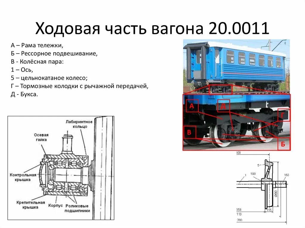 Основные части пассажирского вагона. Ходовая часть вагона. Ходовая часть полувагона. Ходовые части подвижного состава. Устройство ходовых частей вагона.