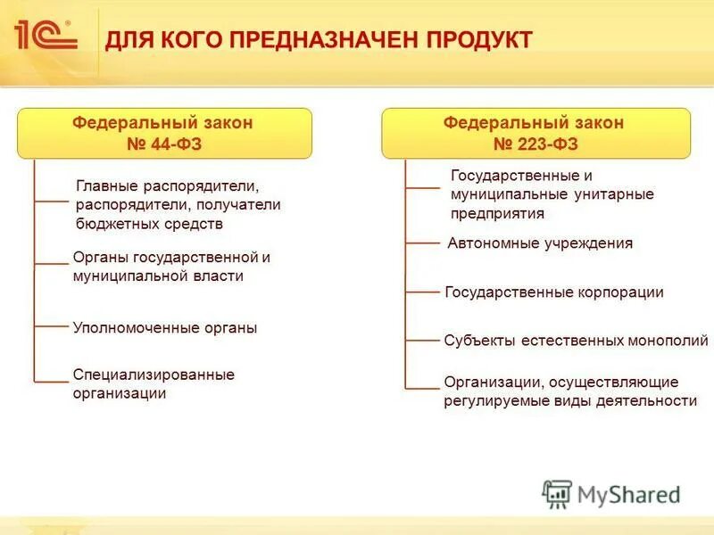 закон о закупках бюджетных учреждений. особенности закупок, осуществляемых бюджетным учреждением. отличие 44 от 223 фз таблица. 223 фз.