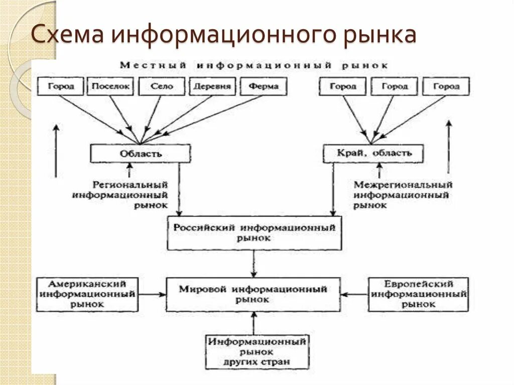 Информационный рынок примеры