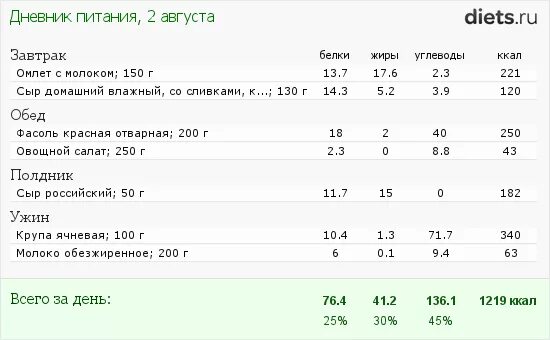 Фасоль на воде калорийность. Фасоль вареная калорийность на 100 грамм вареной на воде. Калорийность фасоли красной на 100 гр. Фасоль красная отварная калорийность на 100 грамм. Фасоль БЖУ на 100 грамм.