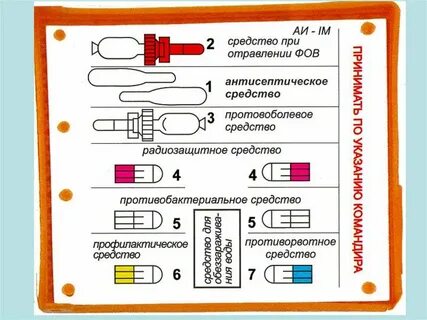 Порядок и правила пользования индивидуальной аптечки