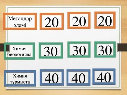 40 в химии