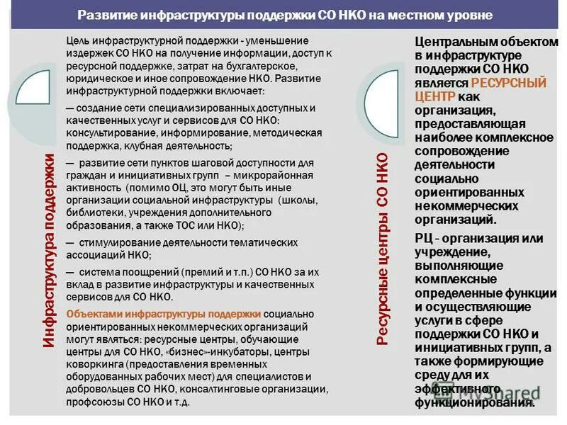 социально ориентированные нко поддержка. социально-ориентированная некоммерческая организация это. имущественная поддержка. поддержка социально ориентированных некоммерческих организаций. социально ориентированное предприятие.