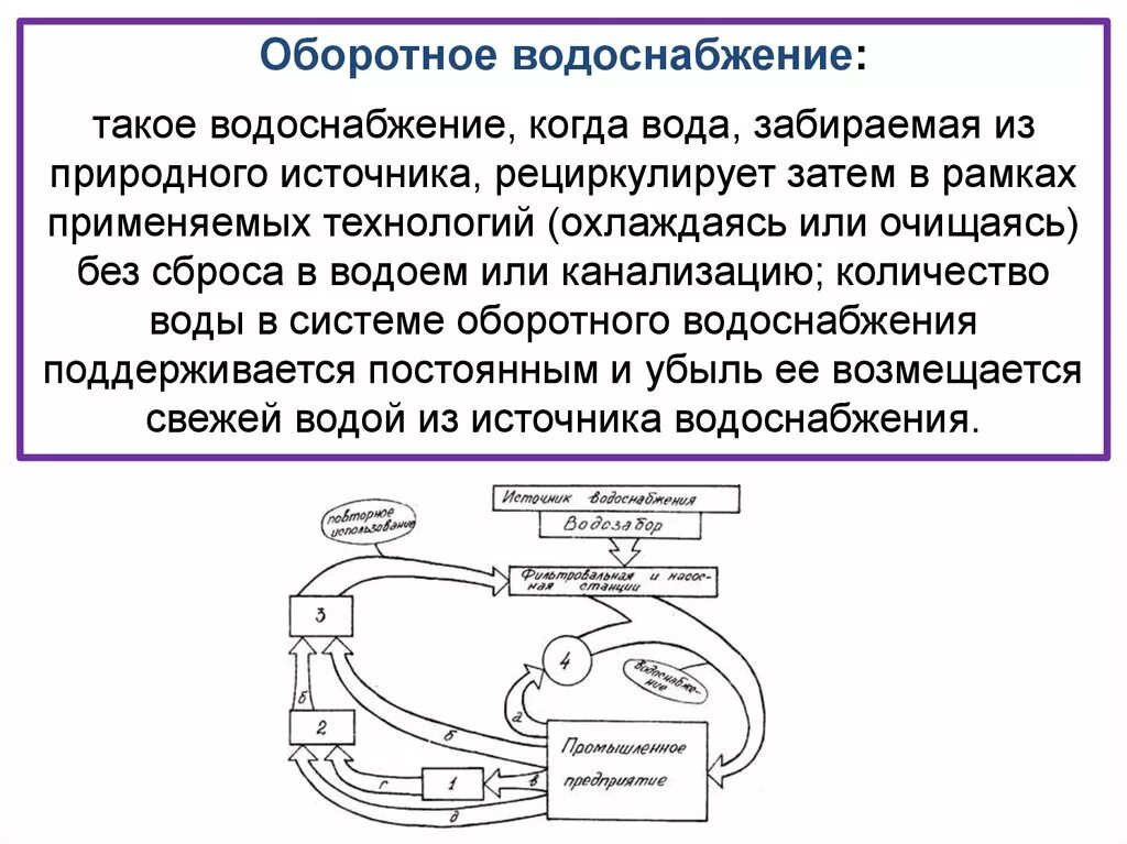 Оборотное использование воды. Оборотноеводоснабжения. Система оборотного водоснабжения. Схема оборотного водоснабжения. Оборотный цикл водоснабжения.