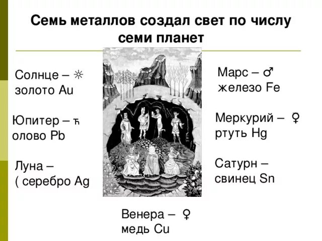 Семь металлов. Семь планет семь металлов. Семь металлов древности. Семь металлов древности планеты.