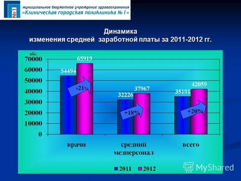Сургут зарплаты средние. Средняя зп в хмао. Количество дтп в 2020 году. Средняя зарплата в хмао. Средняя зарплата в хмао.