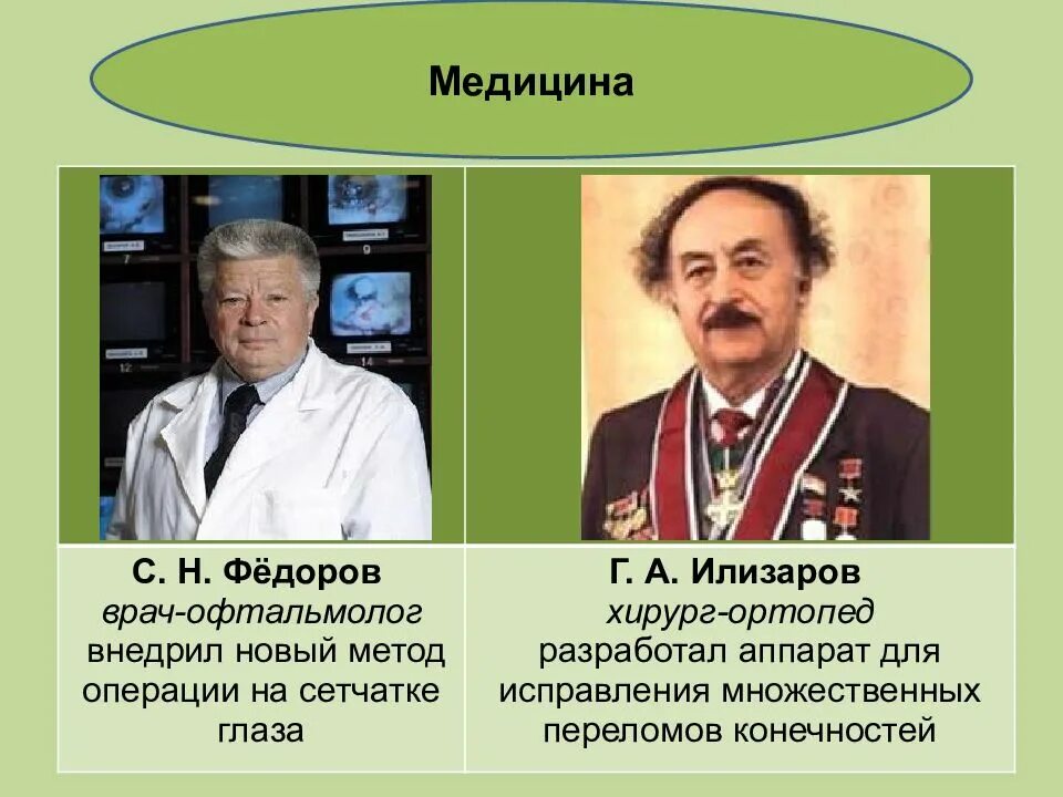 Наука 1960-1980. Литература и искусство в 1960-1980. Профессор Илизаров. Биография гавриила абрамовича известного