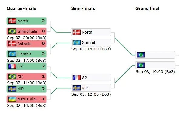 N final. Semi Final. Semi Final как пишется. Quarter Final.