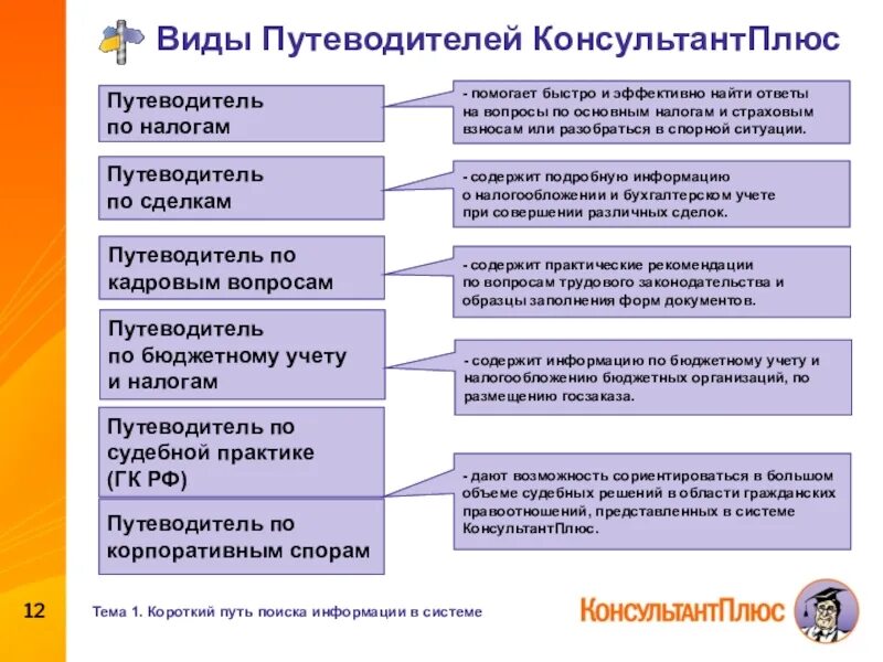 Consultant ru law. Путеводители консультант плюс. Программа консультант плюс. Виды консультант плюс. В спс КОНСУЛЬТАНТПЛЮС путеводители.