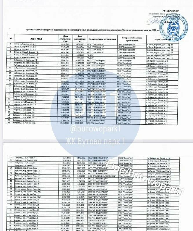 график отключения горячей 2023 москва