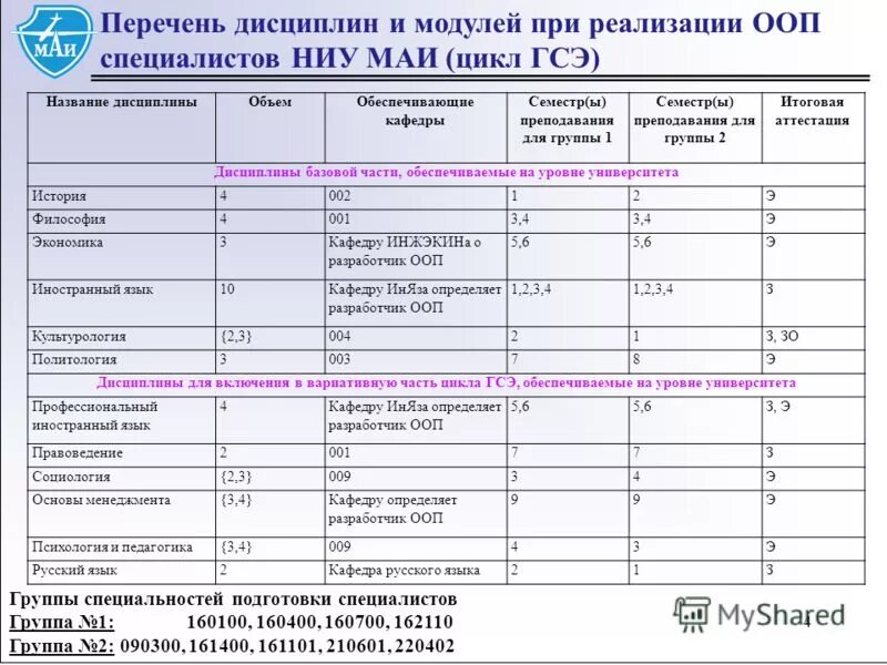 Нии ооп. Основная профессиональная образовательная программа. Образовательная программа опоп это. Перечень основных профессиональных образовательных программ. Рекомендации по совершенствованию подготовки бакалавров.
