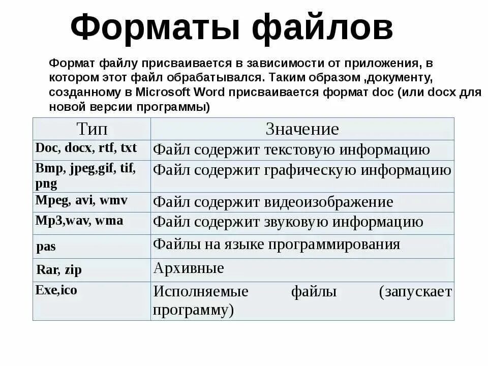 Графический файл ответ. Форматы файлов. Различные Форматы файлов. Файл. Форматы файлов.. Расширения графических файлов.