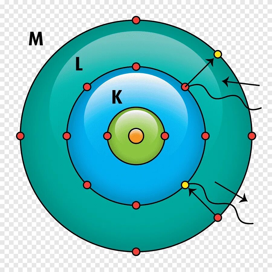 Атомная модель Нильса Бора. Модель атома Бора.
