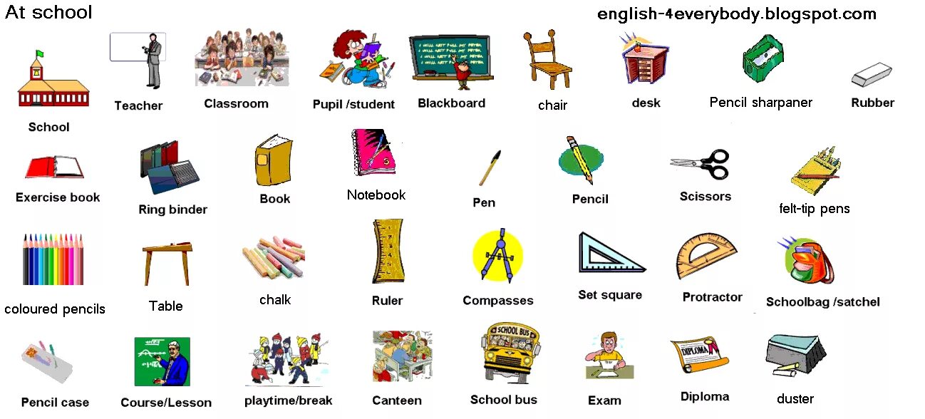 Beginners level english