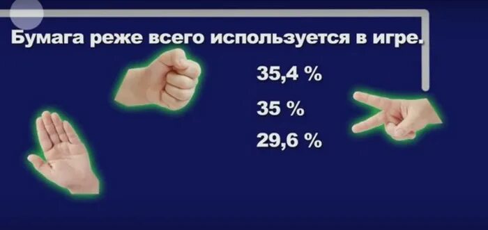 Кто побеждает в игре камень ножницы бумага. Камень, ножницы, бумага. Камень ножницы бумага колодец. КНБ камень ножницы бумага. Выиграть в камень ножницы бумага.