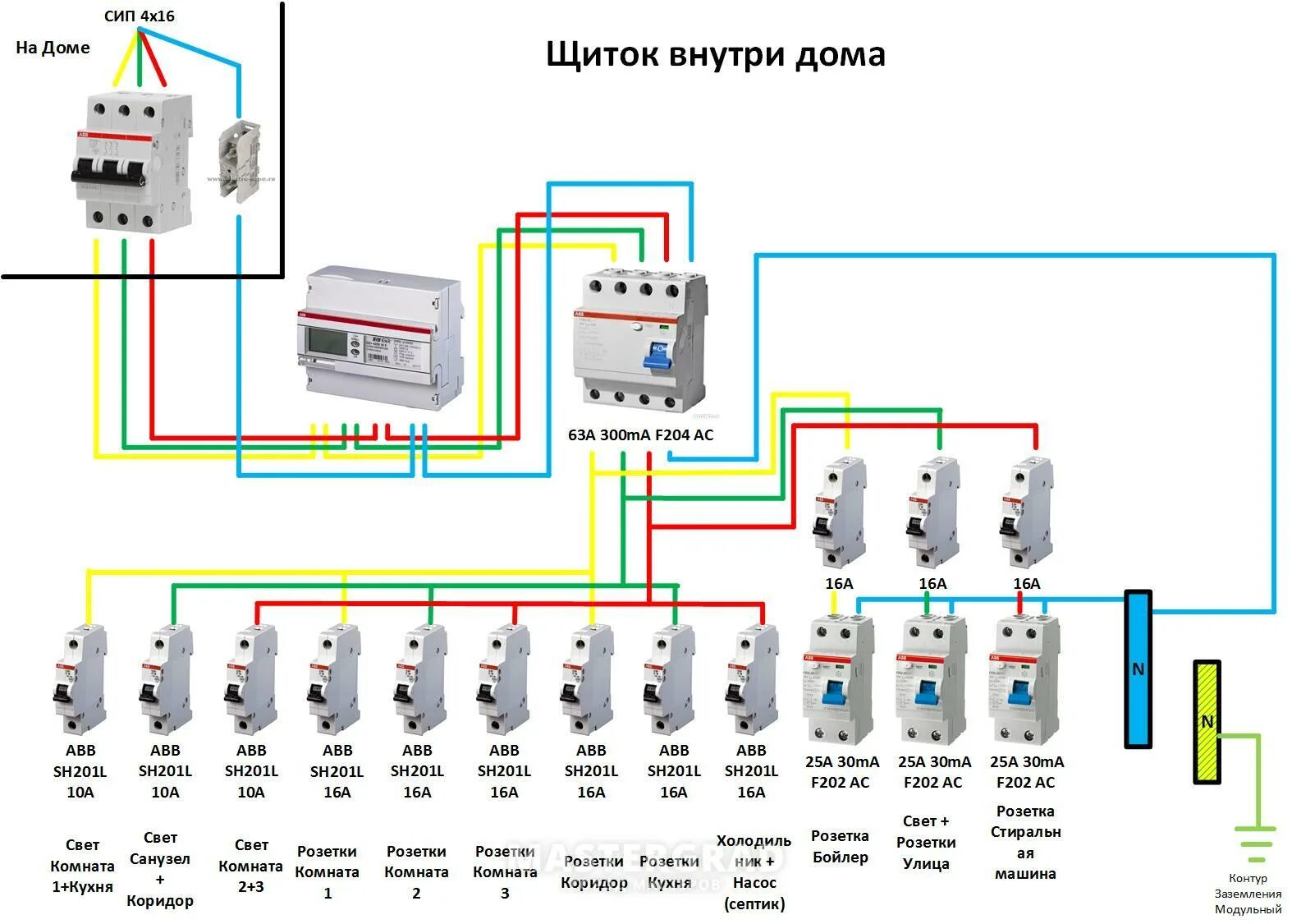 На сколько вводной автомат. Схема подключения трехфазного УЗО трехфазного автомата. Схема подключения распределительного щита на 380. Схема распределительного щита 380в. Схема щитка для частного дома 220в однофазный.