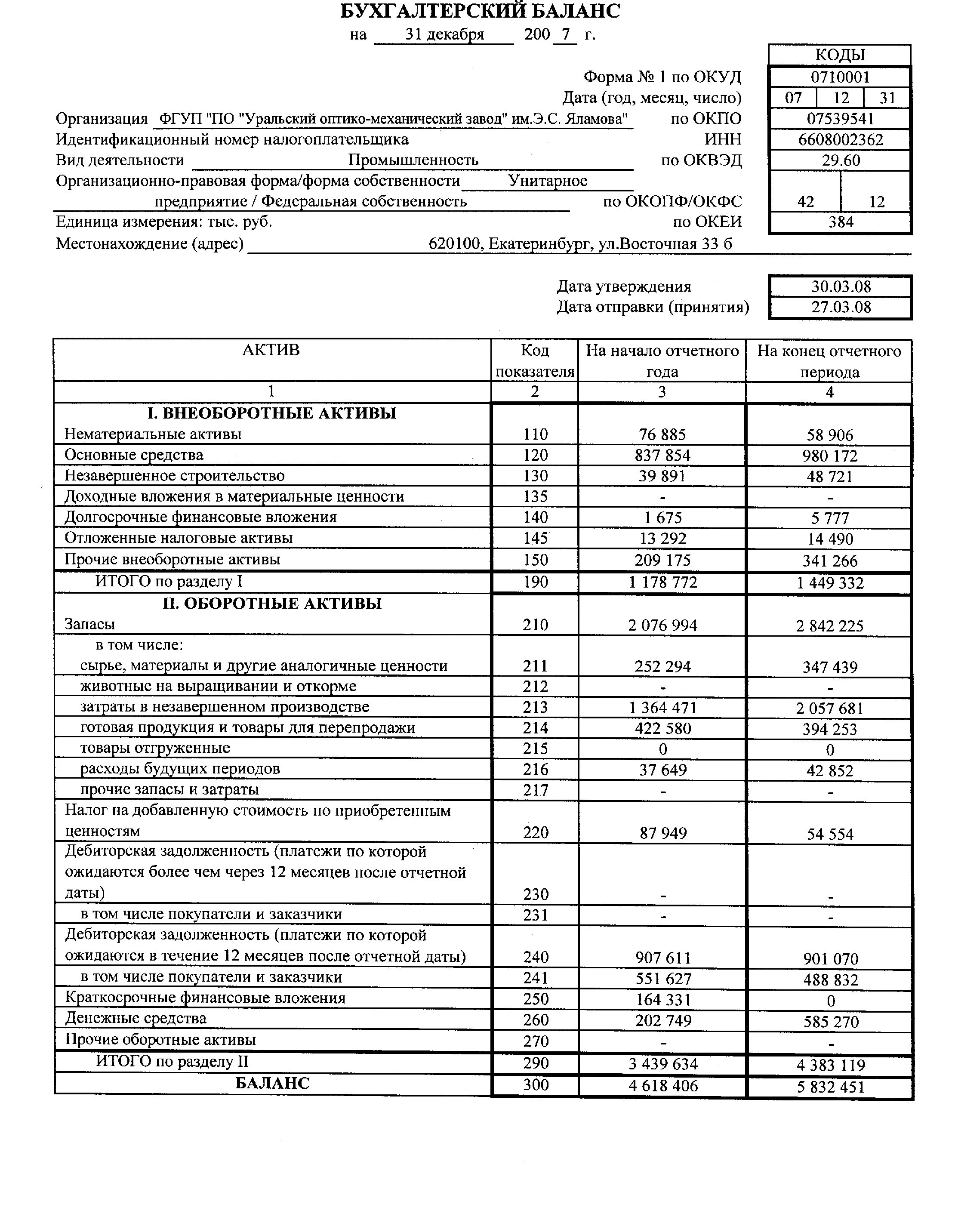 Баланс новой организации