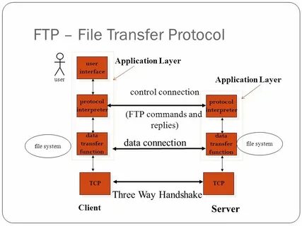 Select protocol