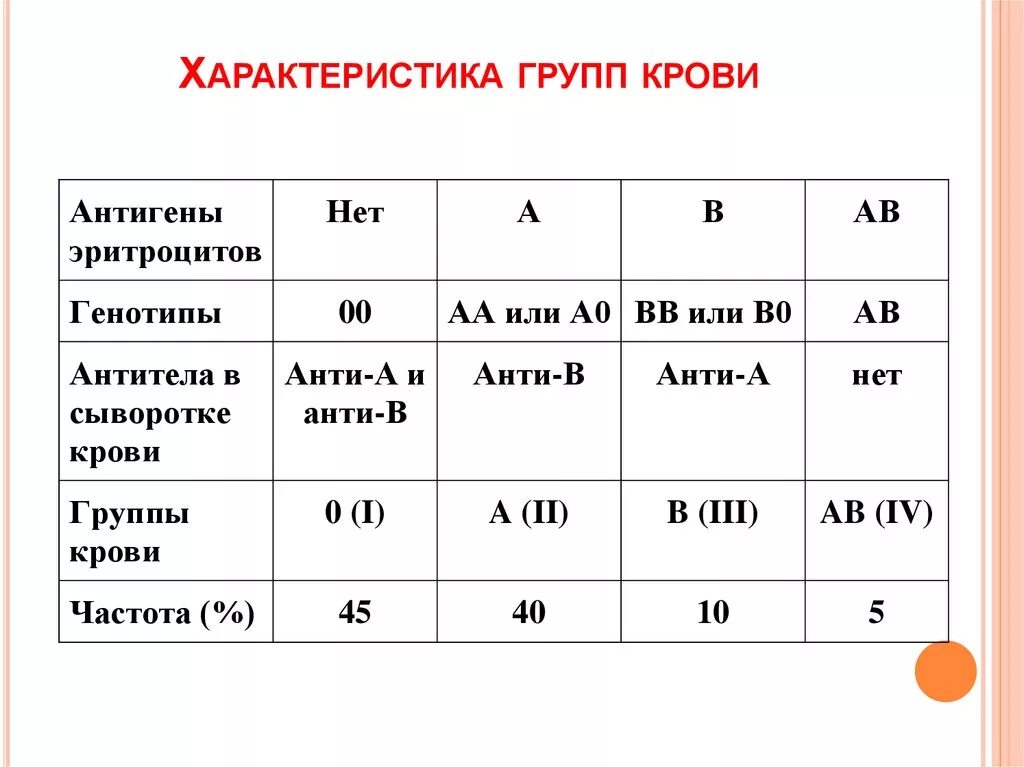 Охарактеризуйте 2 группу крови. Первая отрицательная и 4 отрицательная группа крови. 4 Группа крови характеристика. 2 Отрицательная и 2 положительная группа крови.