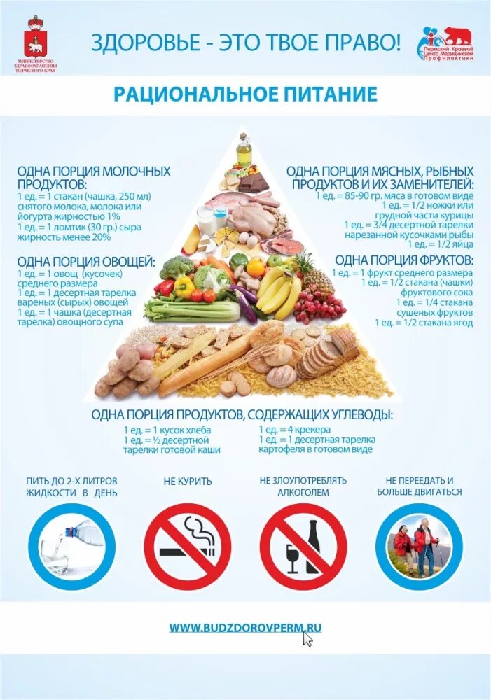 Рекомендации для пожилого человека по питанию. Памятка для больных сахарным диабетом 2 типа по питанию. Профилактика ожирения памятка. Памятка по питанию при туберкулезе. Таблица питания при сахарном диабете 2.