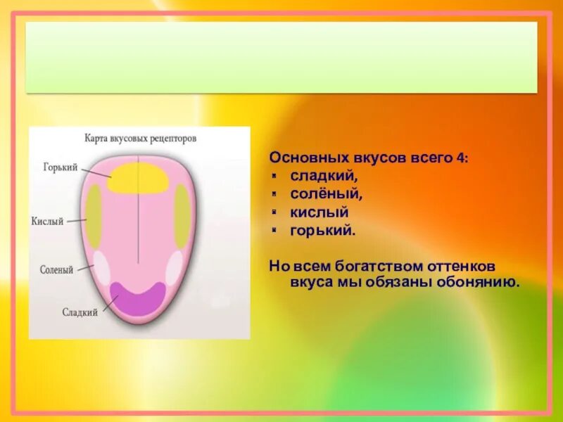 Четыреиосновныз вкуса. Вкус, упражнения для развития вкусовых ощущений. Кислый сладкий Горький соленый. Горькое кислое соленое сладкий сладкое