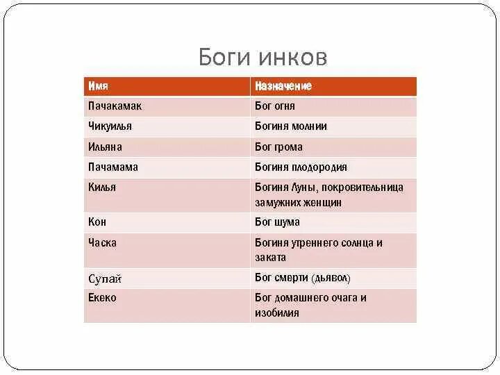 Как назначить имя. Инки боги список. Имена инков. Боги огня список. Бог огня Пачакамак.