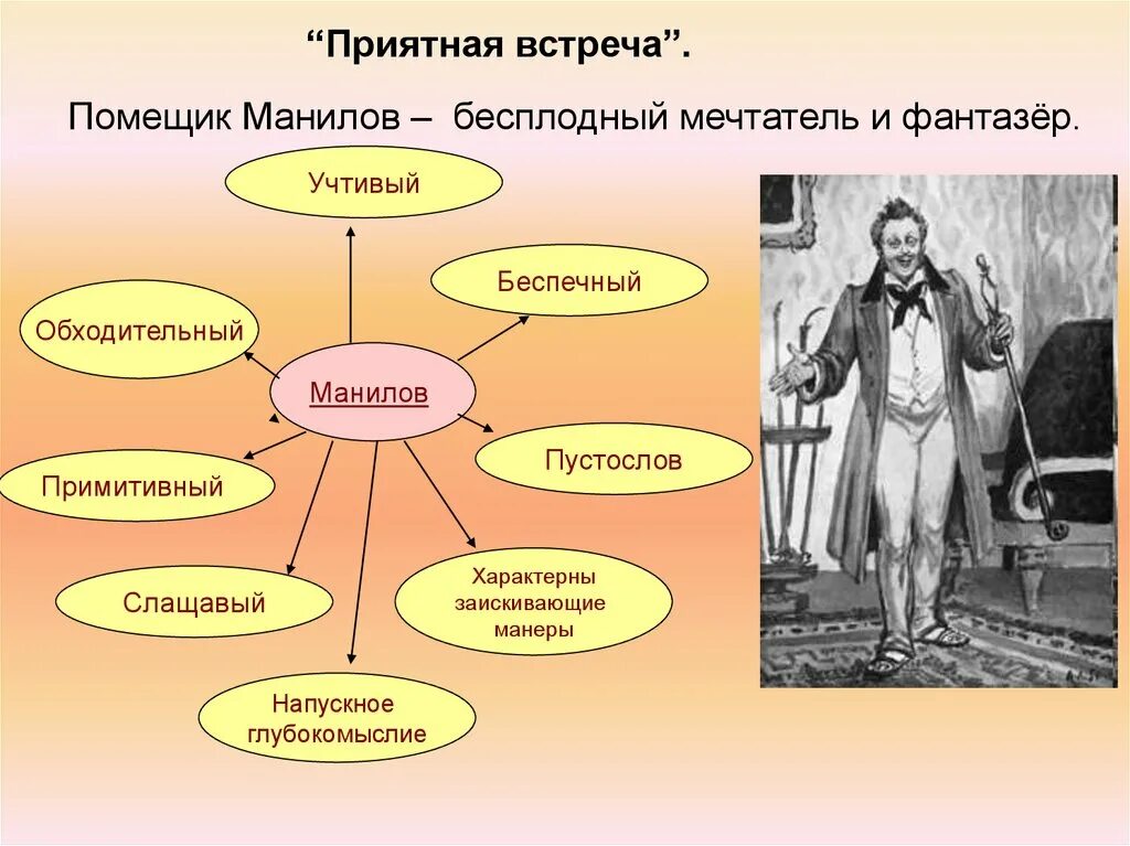 Сходство чичикова с помещиками. Кластер по литературе мертвые души. Кластер по образам помещиков Гоголя мертвые души. Ментальная карта Манилов мертвые души. Мертвые души персонажи Манилов.