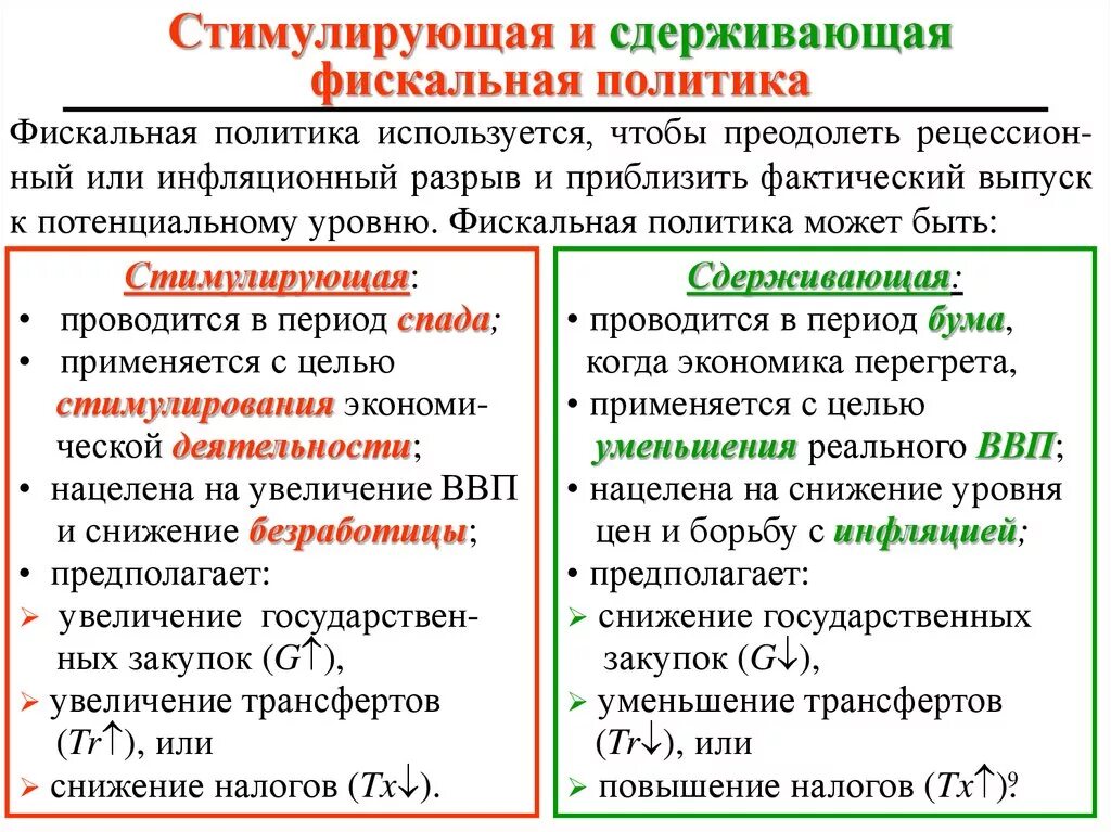 Фискальное стимулирование экономики. Стимулирующая и сдерживающая политика. Стимулирующая фискальная политика. Стимулирующая бюджетно-налоговая политика. Сдерживающая фискальная политика.