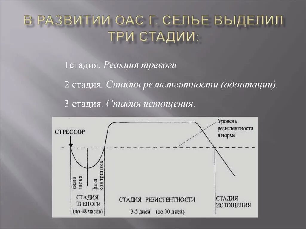 Стадии общего адаптационного синдрома г.Селье. Стадий общего адаптационного синдрома (г. Селье). Адаптационный синдром г Селье. Адаптационный синдром Селье стадии.