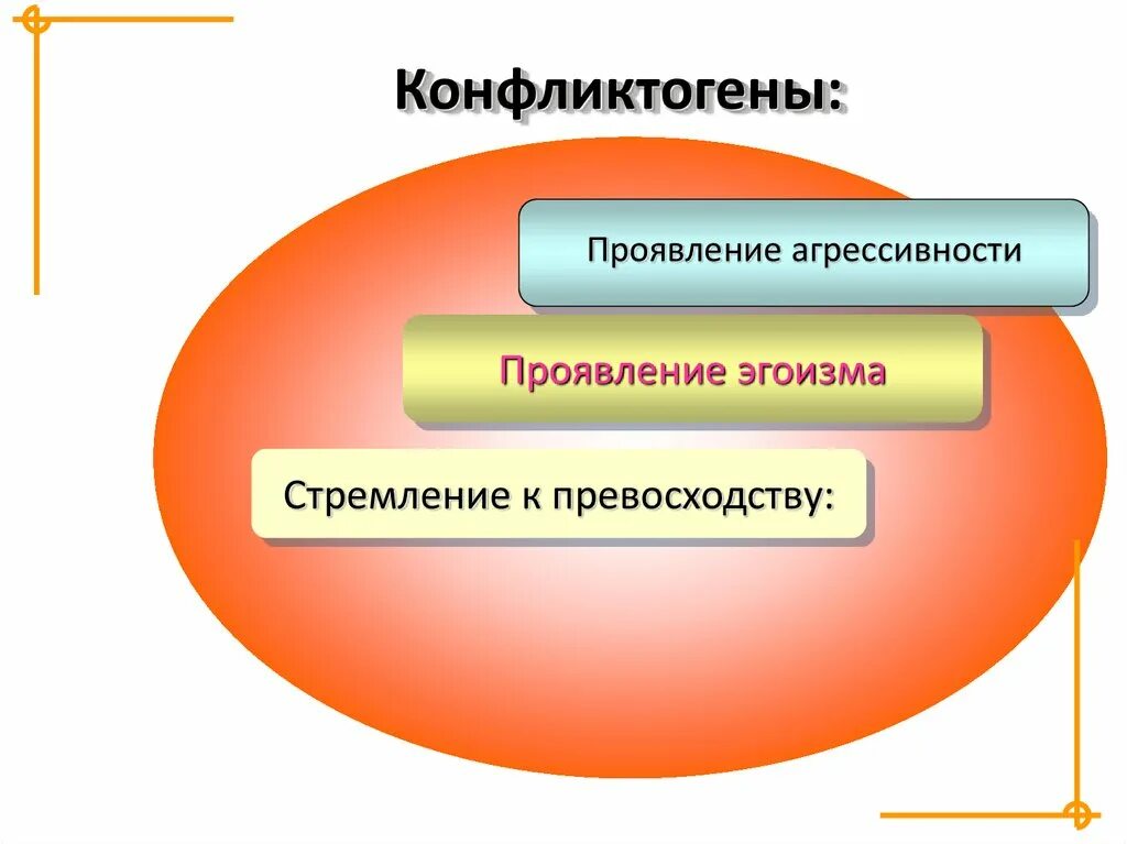 Проявление агрессивности конфликтогены. Пниктогены. Конфликт гены это. Типы конфликтогенов схема.