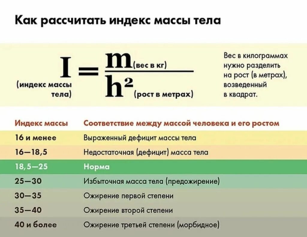 Почему 2 индекса. Формулы расчета массы,индекса. измерение индекса массы тела формула. индекс массы тела формула расчета. индекс массы тела формула норма.