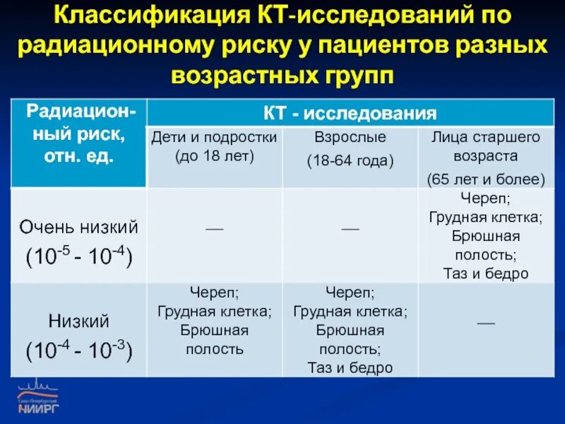 Классификация кт. Кт классификация. градация по кт. больные различных возрастов группы. классификация ароьеом пациента.