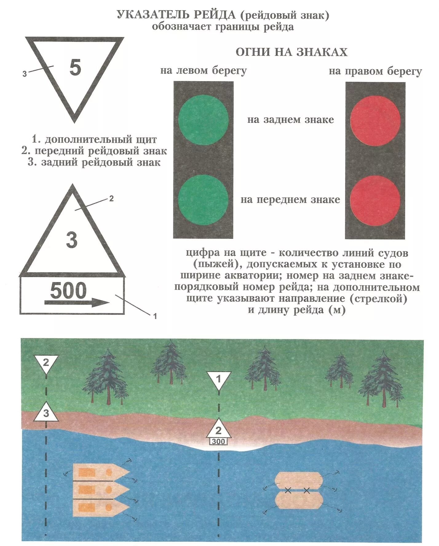 Навигационные знаки на реке. Знаки внутренних водных путей. Знаки ВВП. Береговые навигационные знаки