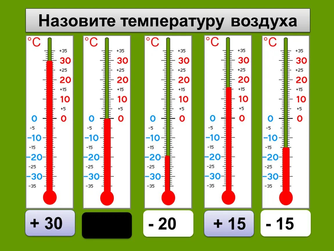 Тест измерение температуры. Термометр это 2 класс окружающий мир. Назовите температуру воздуха. Измерение температуры 2 класс. Градусник 2 класс окружающий мир.