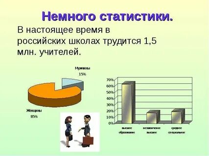 Статистика учителей