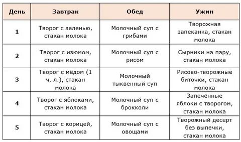 Похудеть на молоке