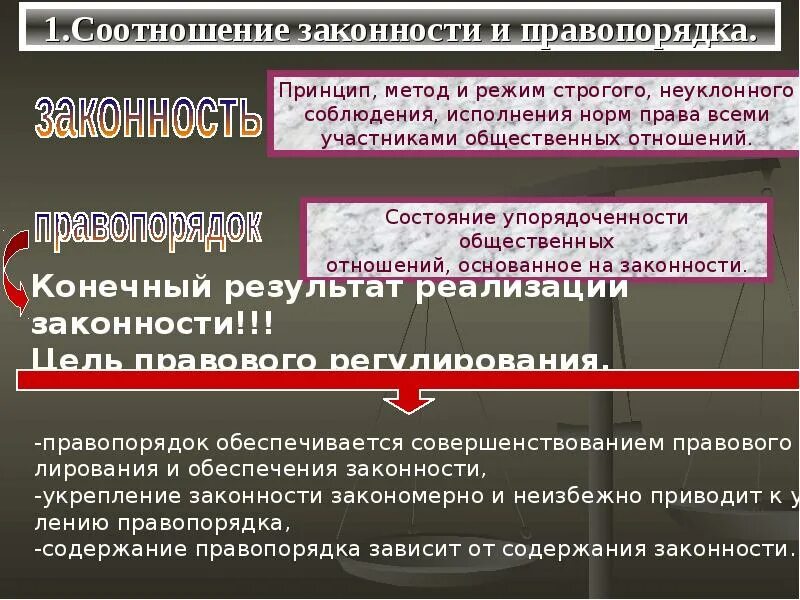 Соотношение законности и правопорядка. Законность правопорядок дисциплина. Законы собственности и присвоения. 2 законы и законность. Соотношение с законностью.
