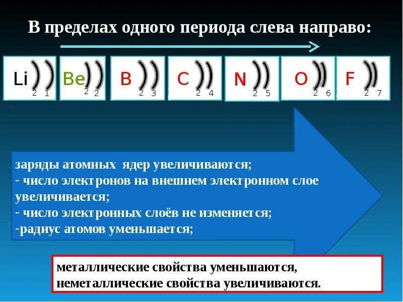 Семь внешних электронов имеют атомы