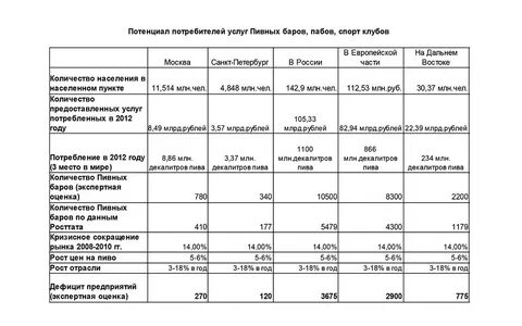 Бизнес план пивного бара