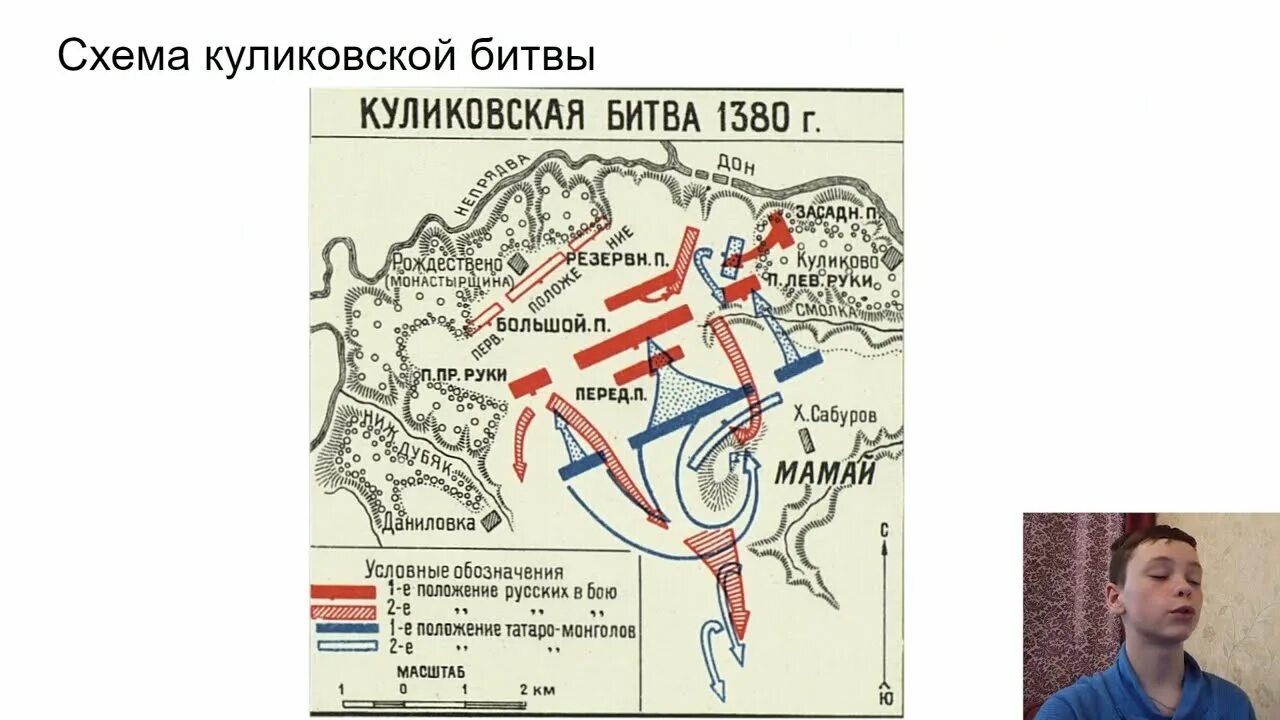 Тест по теме куликовская битва 6 класс. Куликовская битва схема сражения. Куликовская битва схема сражения 6 класс. Куликово поле схема сражения. Куликово поле схема битвы.