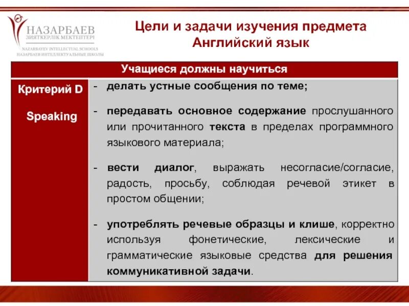 Фгос урока иностранного языка. Цели и задачи изучения английского языка. Цели и задачи урока иностранного языка. Цели и задачи на английском языке. Цели урока по ФГОС английский язык.