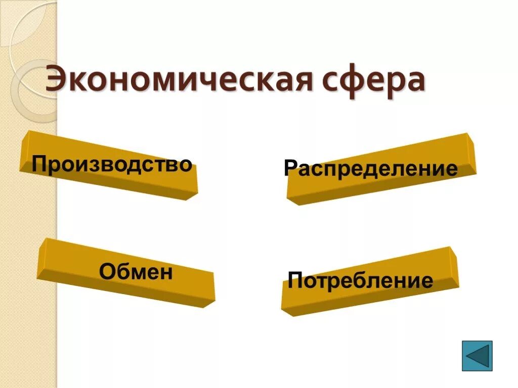 Общество экономика проект. Экономическая сфера. Экономическая сфера общества. Экономическая сфера общества производство распределение. Презентация на тему экономическая сфера.