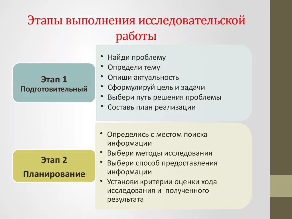 Организация и выполнение исследовательских работ. Этапы исследовательской работы. Этапы выполнения исследовательской работы. Последовательность этапов исследовательской работы. Исследование этапы работы.