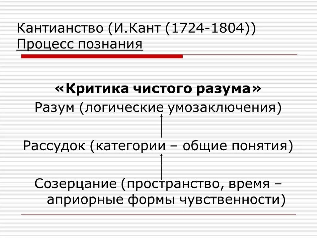 Априорные формы чувственного. Кантианство идеи. Кантианская теория. Априорный в философии это. Последователи Канта.